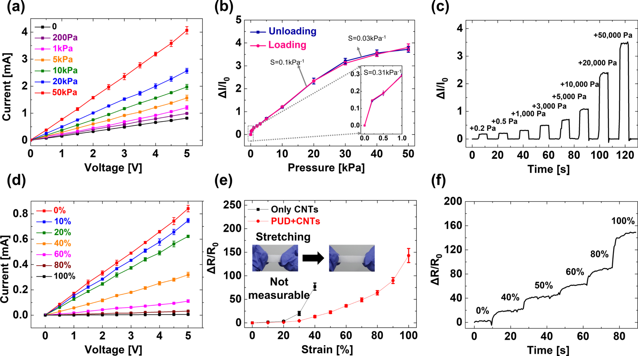 Robust and scalable three-dimensional spacer textile pressure sensor ...