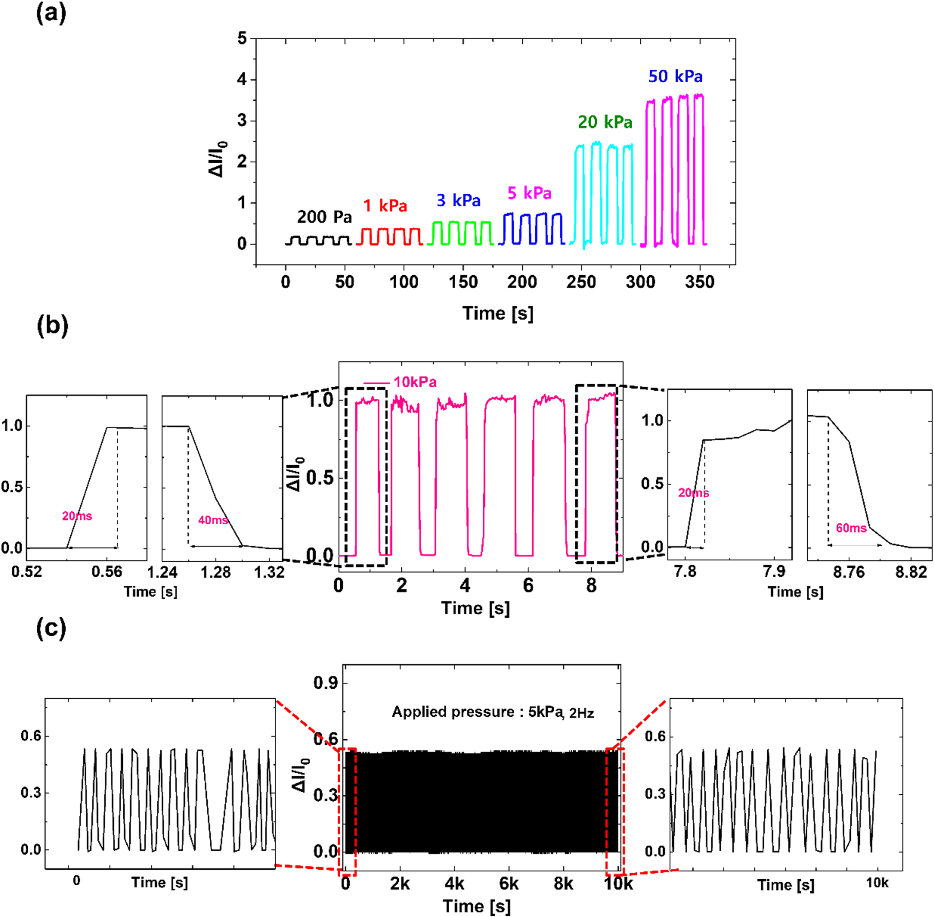 Robust and scalable three-dimensional spacer textile pressure sensor ...