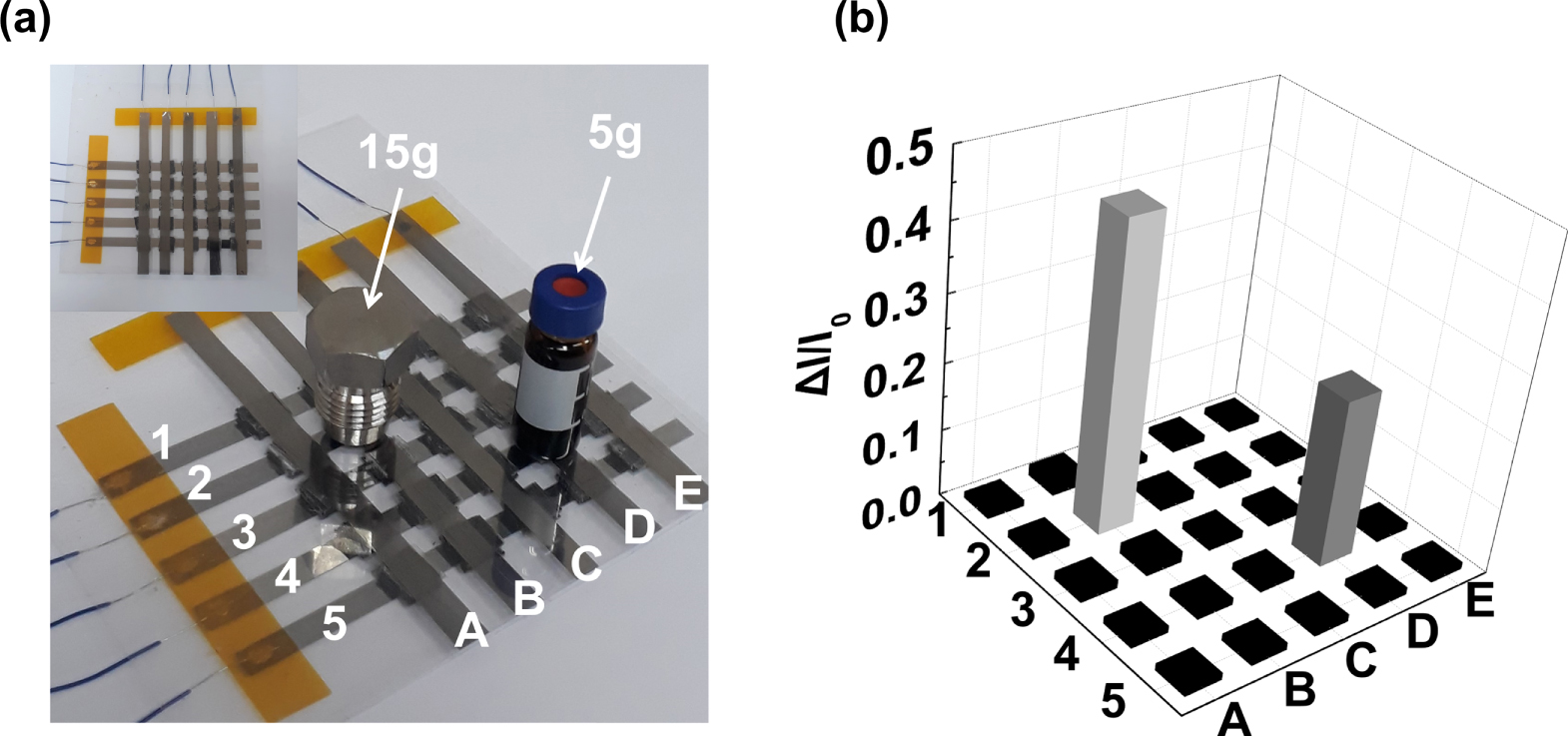 Robust and scalable three-dimensional spacer textile pressure sensor ...