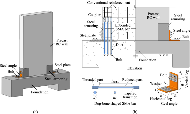 Earthquake resilient RC walls using shape memory alloy bars and ...
