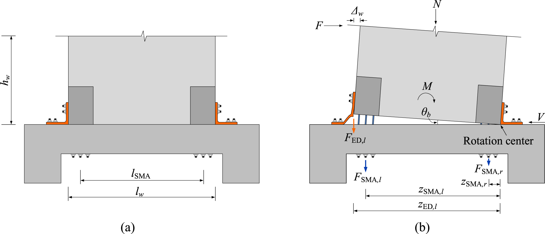 Earthquake resilient RC walls using shape memory alloy bars and ...