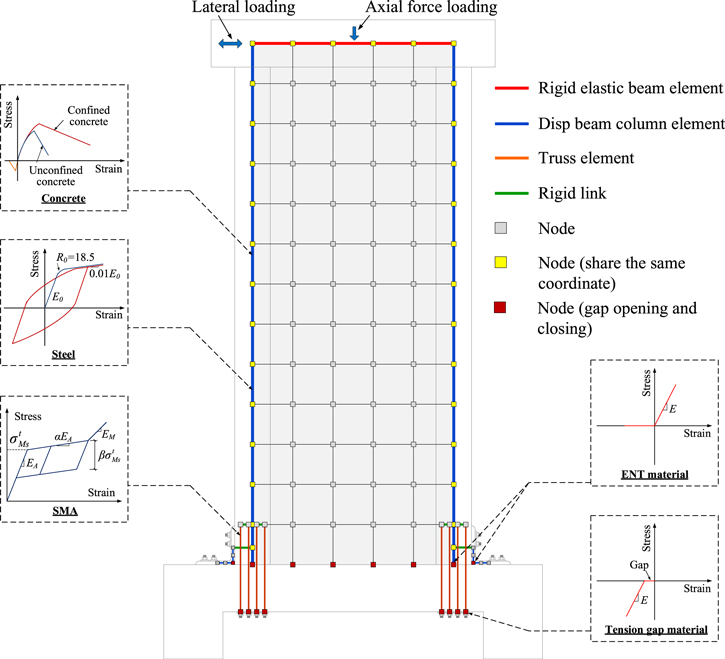 Earthquake resilient RC walls using shape memory alloy bars and ...