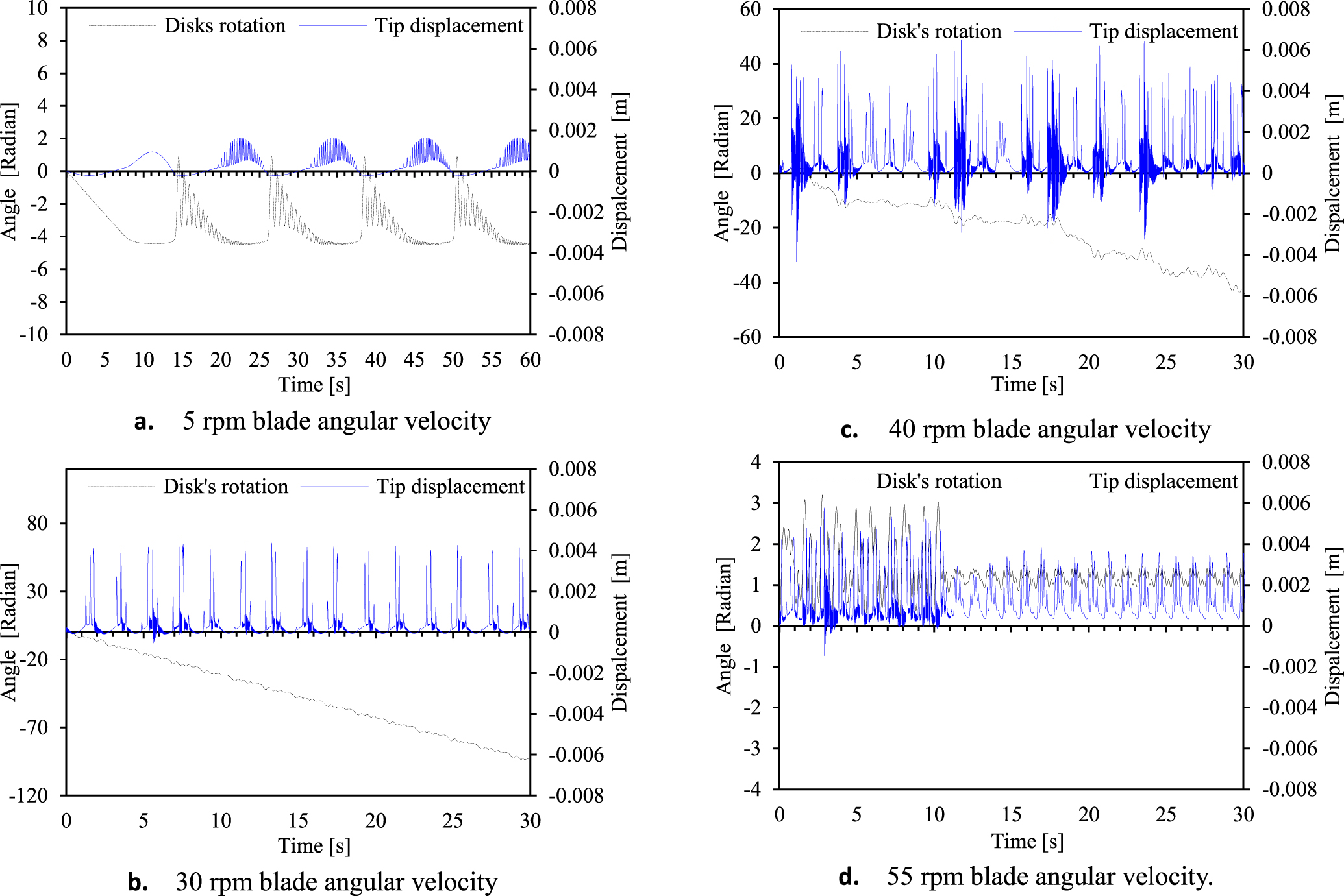Slow Die Rotation System Design of a disk-swing driven piezoelectric energy harvester for slow ...