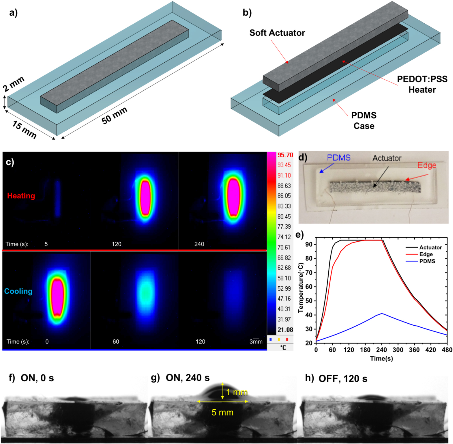 All-polymer based polymorph skin with controllable surface texture ...