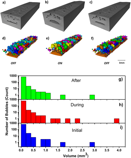 Polymorph Textiles All-polymer based polymorph skin with controllable surface texture ...
