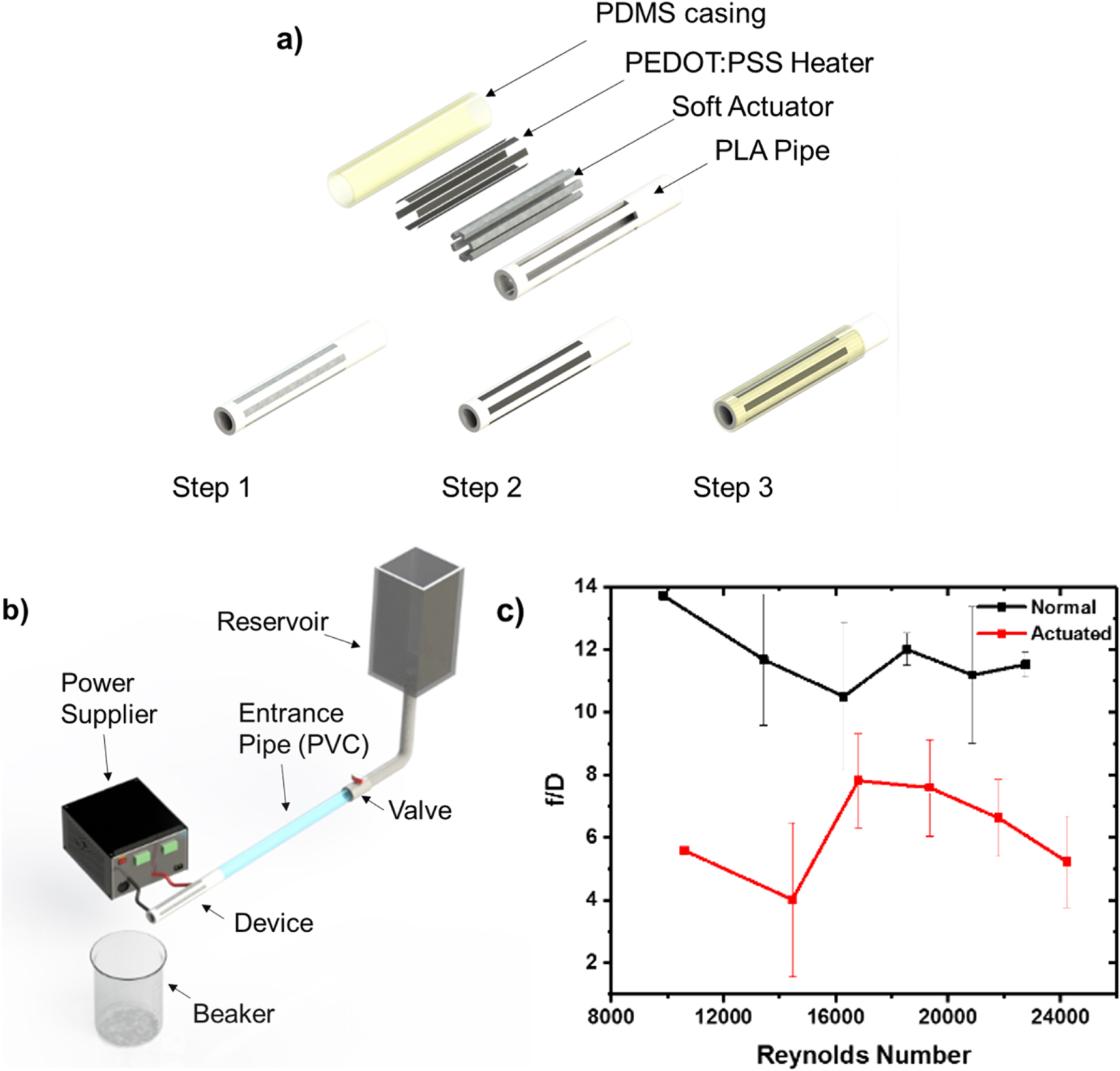 All-polymer based polymorph skin with controllable surface texture ...