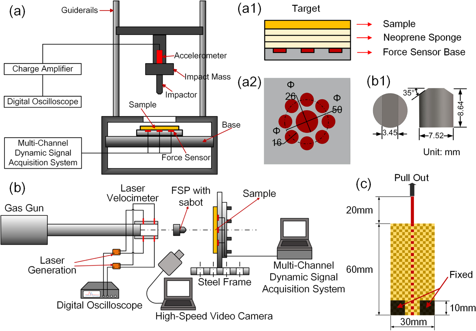 Anti-impact behavior of a novel soft body armor based on shear ...
