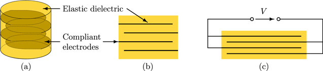 Dielectric breakdown strength measurements with silicone-based single ...