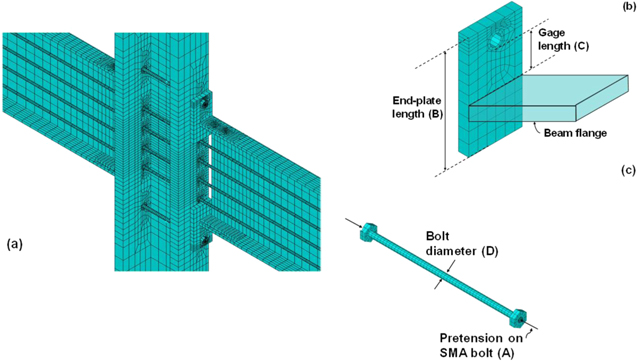 Sma Point Load Improving the seismic performance of post-tensioned self-centering ...