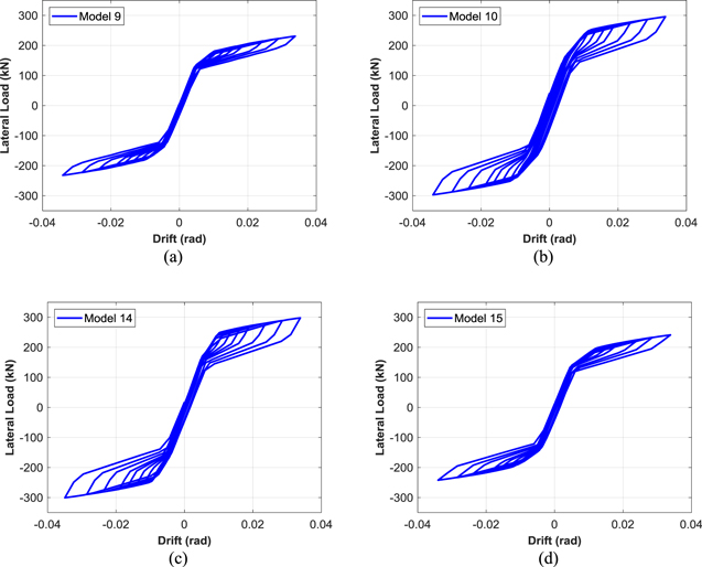Sma Point Load Improving the seismic performance of post-tensioned self-centering ...