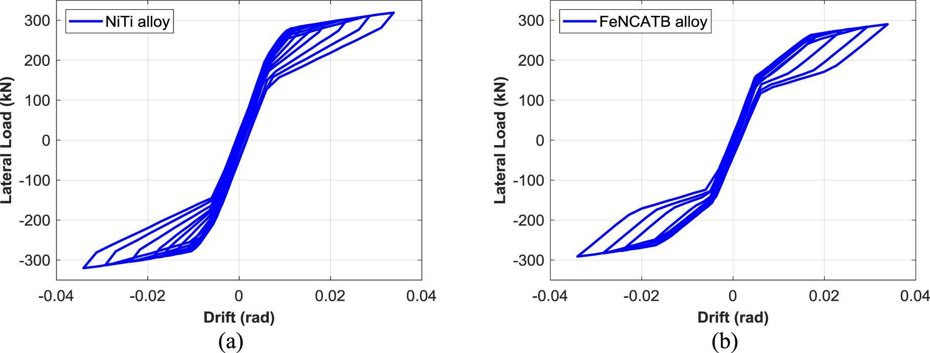Sma Point Load Improving the seismic performance of post-tensioned self-centering ...