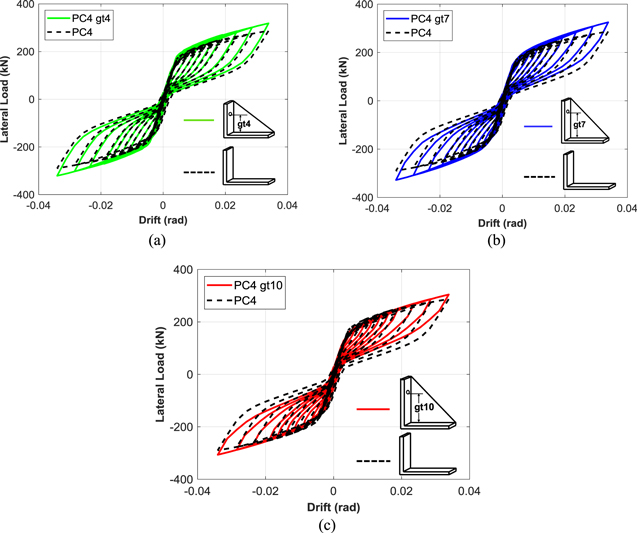 Sma Point Load Improving the seismic performance of post-tensioned self-centering ...