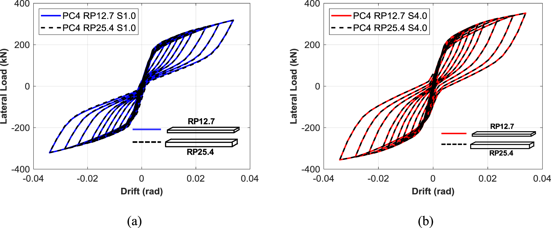 Sma Point Load Improving the seismic performance of post-tensioned self-centering ...