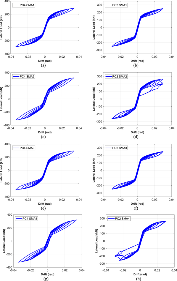 Sma Point Load Improving the seismic performance of post-tensioned self-centering ...