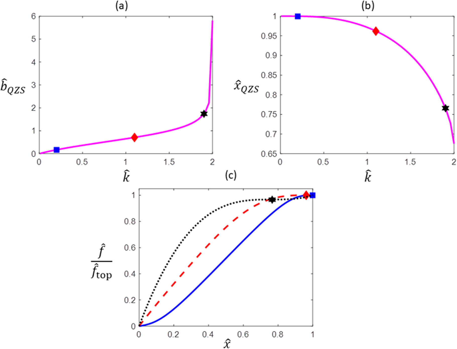 A K-shaped spring configuration to boost elastic potential energy ...