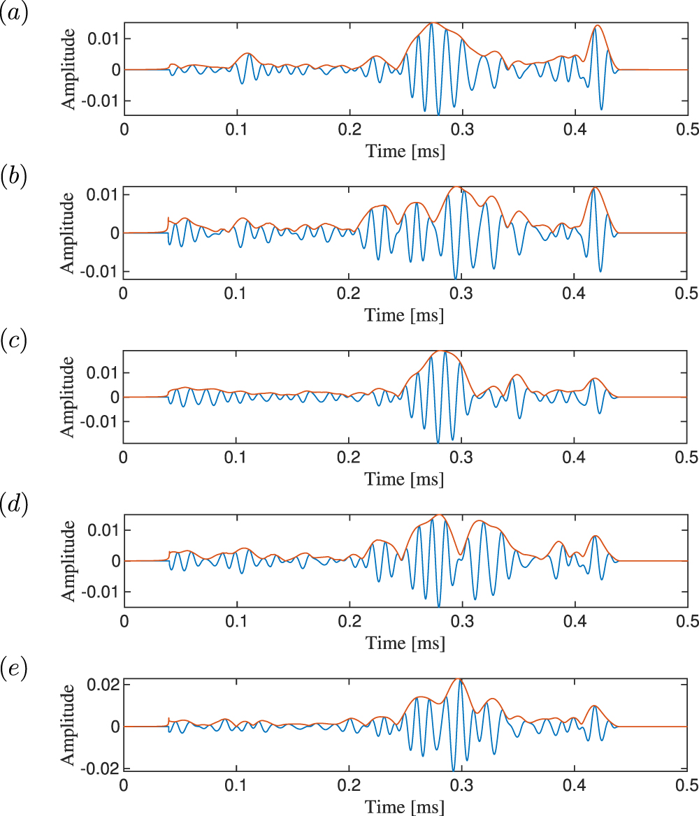 Traveling distance estimation for dispersive Lamb waves through sparse ...
