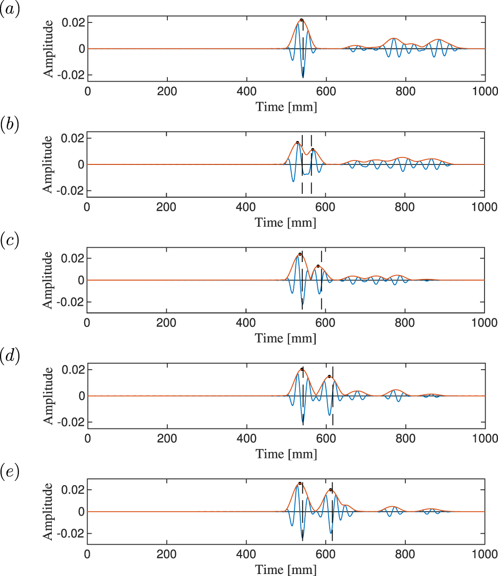 Traveling distance estimation for dispersive Lamb waves through sparse ...