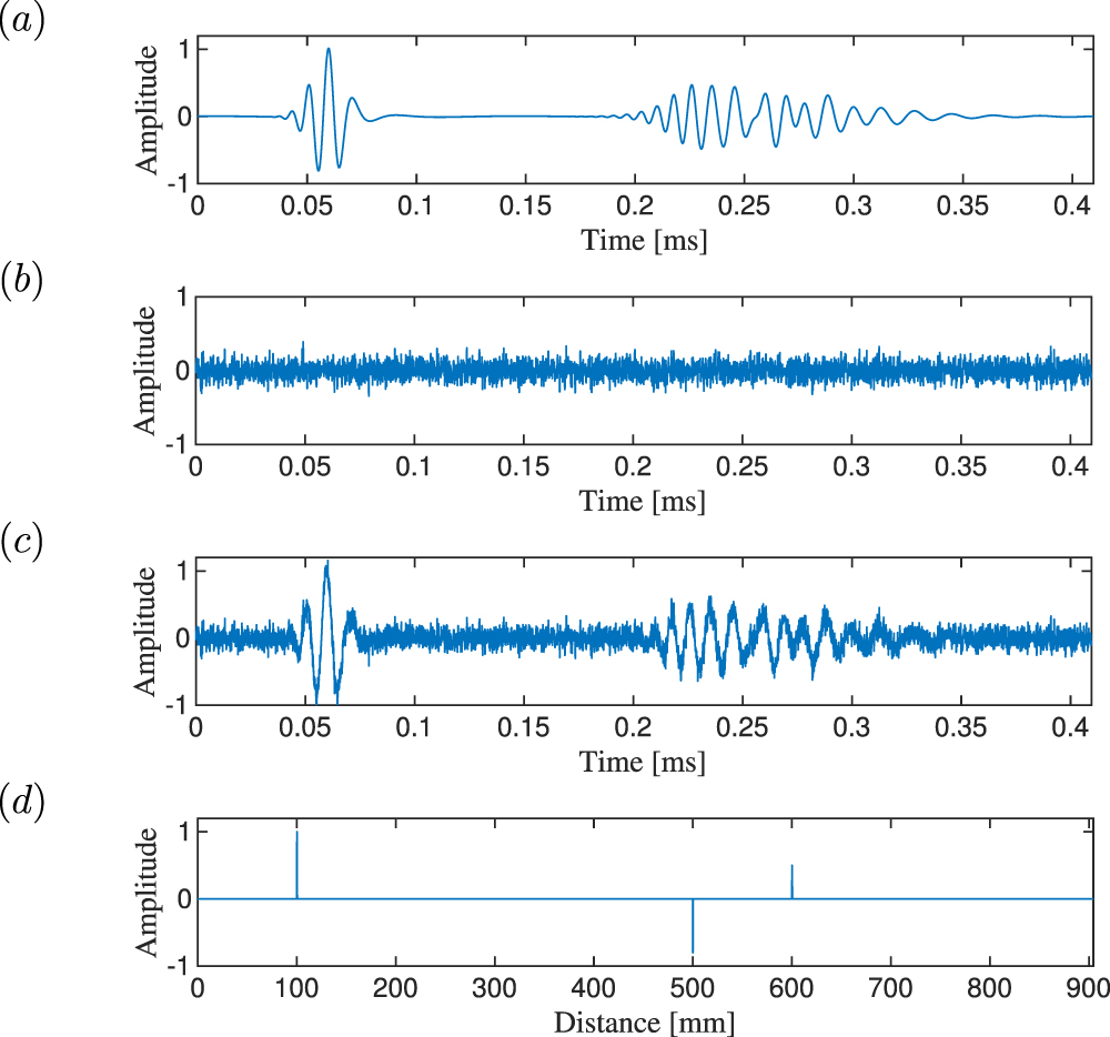 Lambda Distance Graph Traveling distance estimation for dispersive Lamb waves through sparse ...