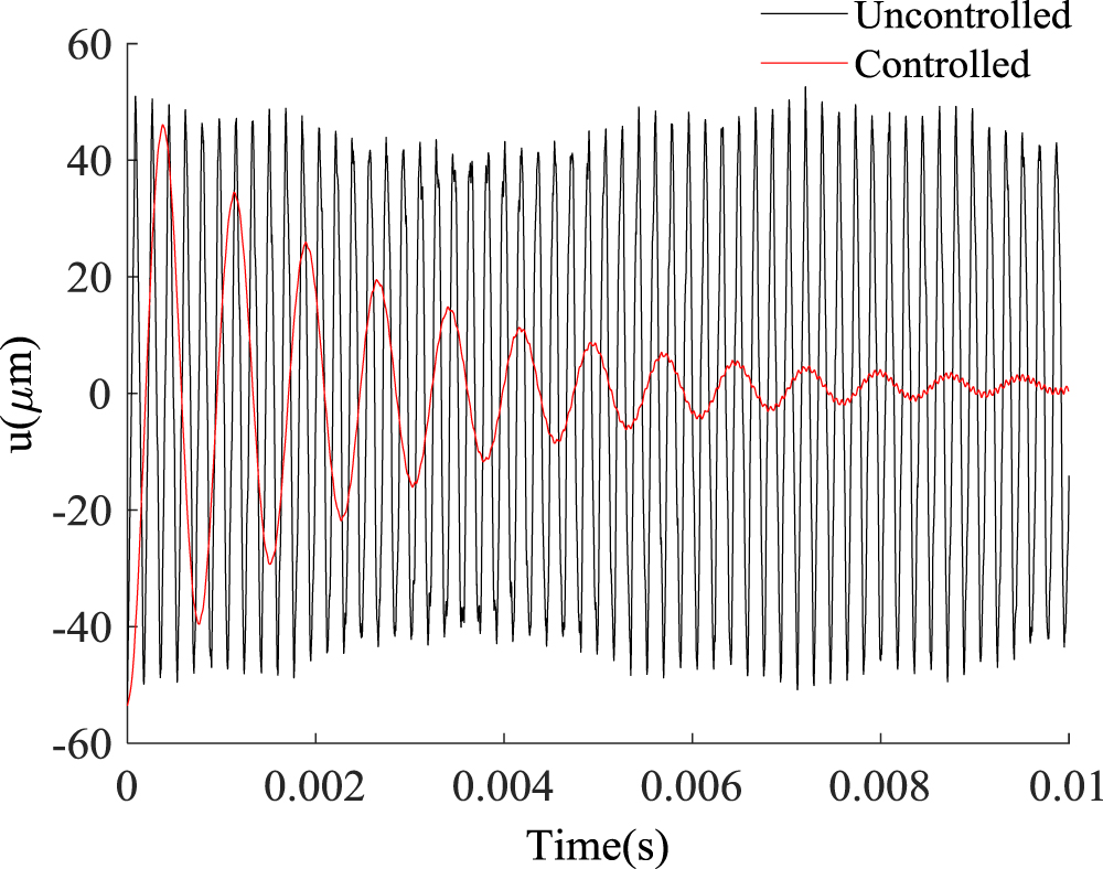 The model of active vibration control based on giant magnetostrictive ...