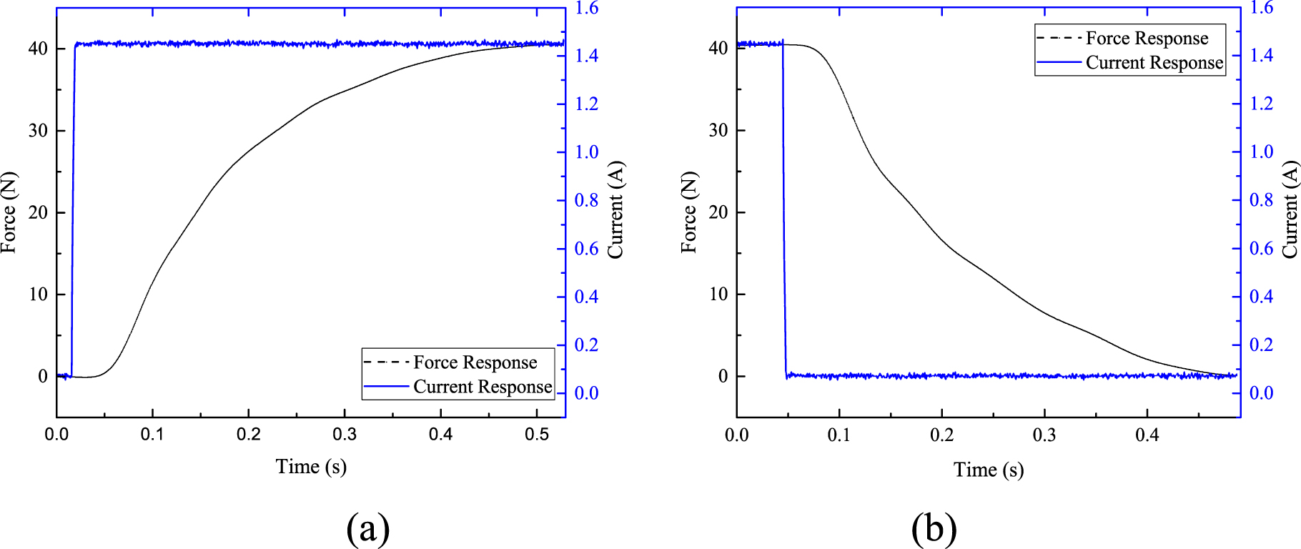Time delay analysis and constant time-delay compensation control for ...