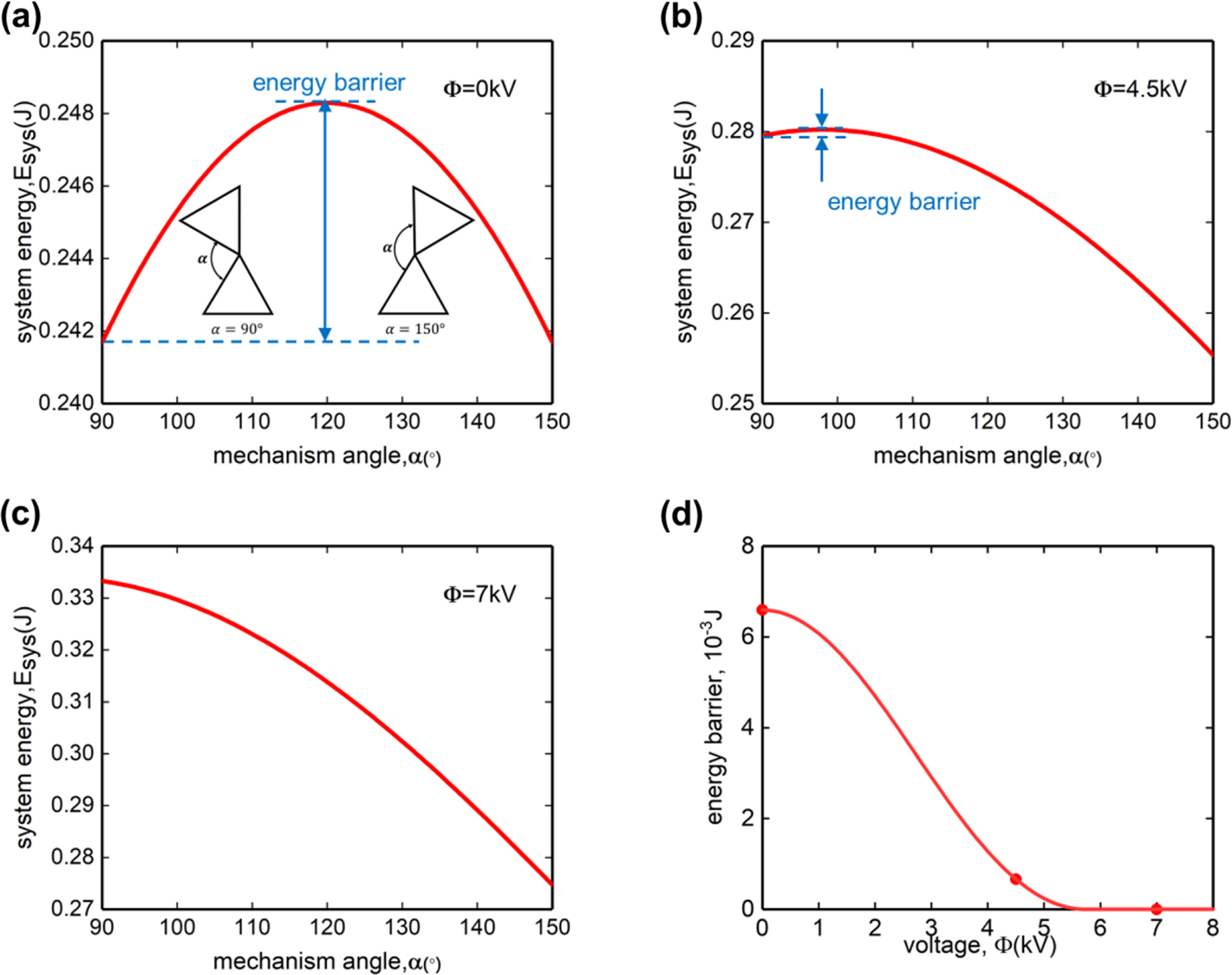 Bistable rotating mechanism based on dielectric elastomer actuator ...