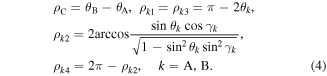 Equation (4)