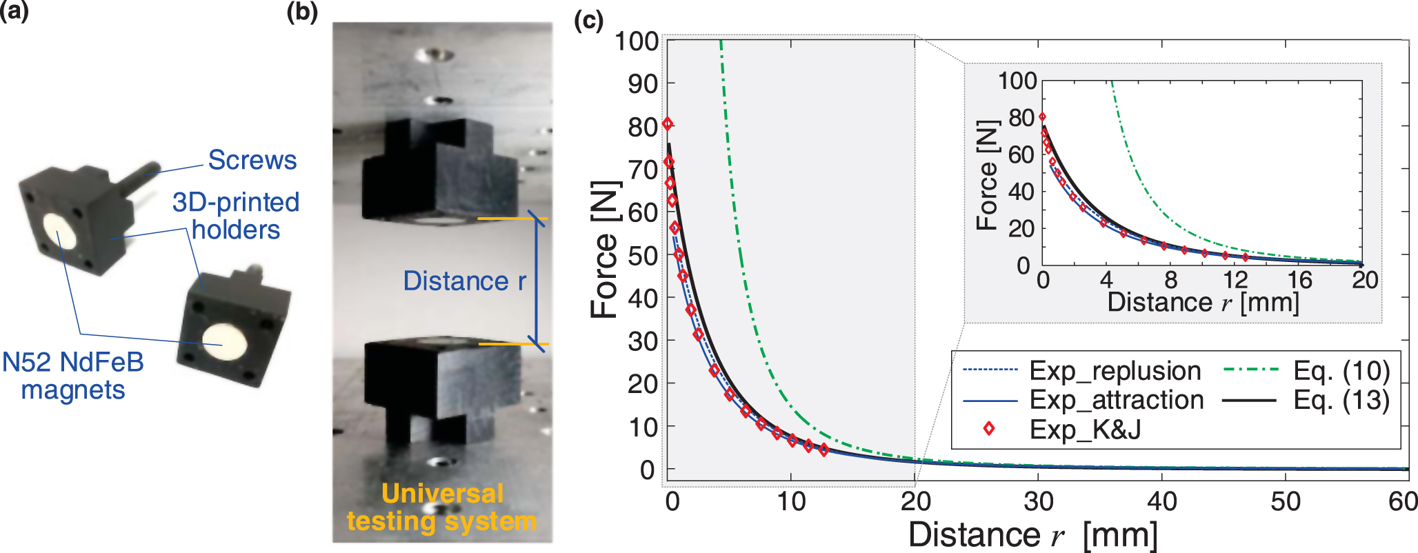 Magentic Rigidity Magneto-origami structures: engineering multi-stability and dynamics ...