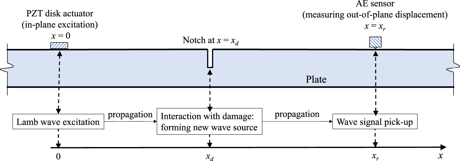 Deep learning based crack damage detection technique for thin plate ...