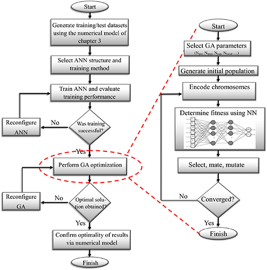 Application of artificial intelligence and evolutionary algorithms in ...