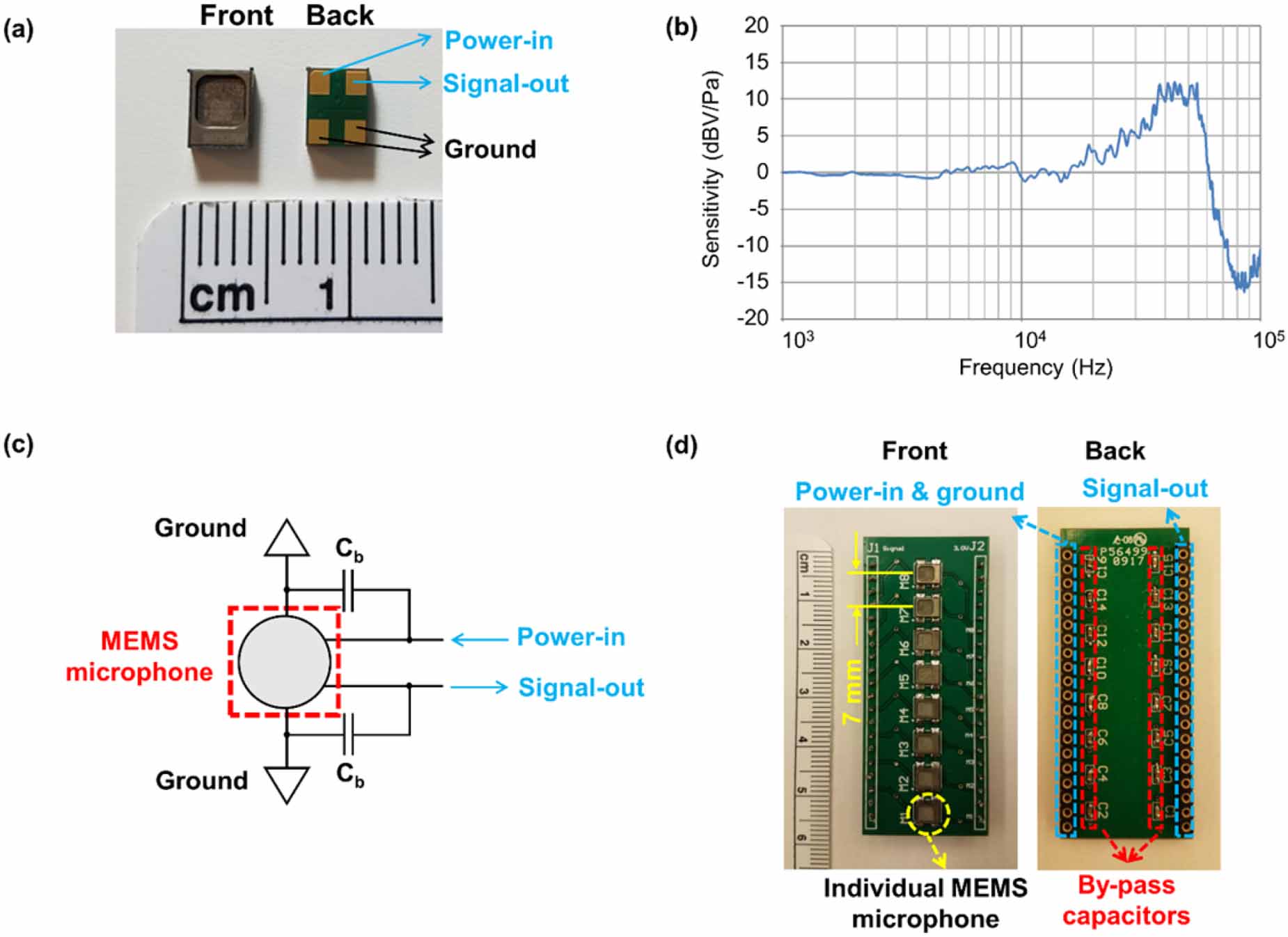 Development of an MEMS ultrasonic microphone array system and its ...