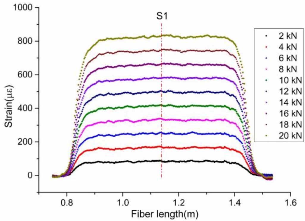 A novel OFDR-based distributed optical fiber sensing tape: design ...