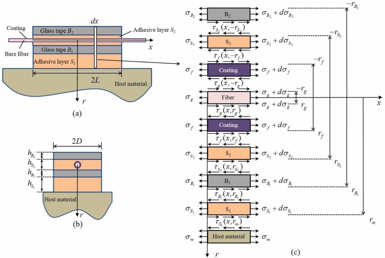 A novel OFDR-based distributed optical fiber sensing tape: design ...