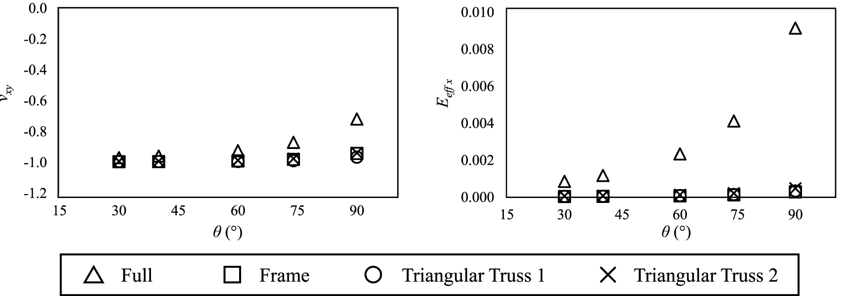Lightweight mechanical metamaterials designed using hierarchical truss ...