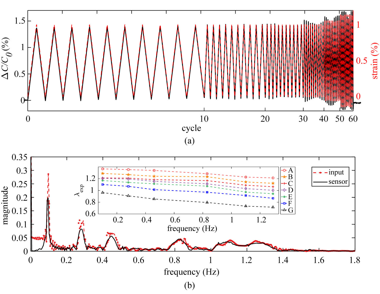Surface Textures for Stretchable Capacitive Strain Sensors - IOPscience