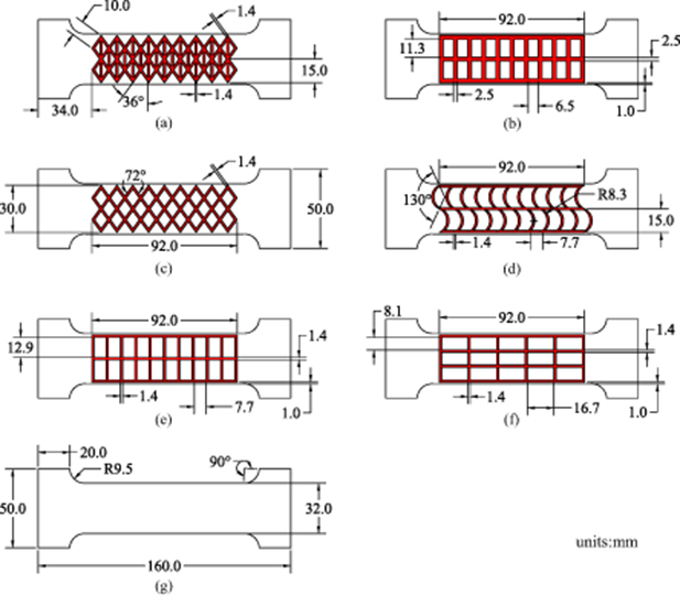 Surface Textures for Stretchable Capacitive Strain Sensors - IOPscience