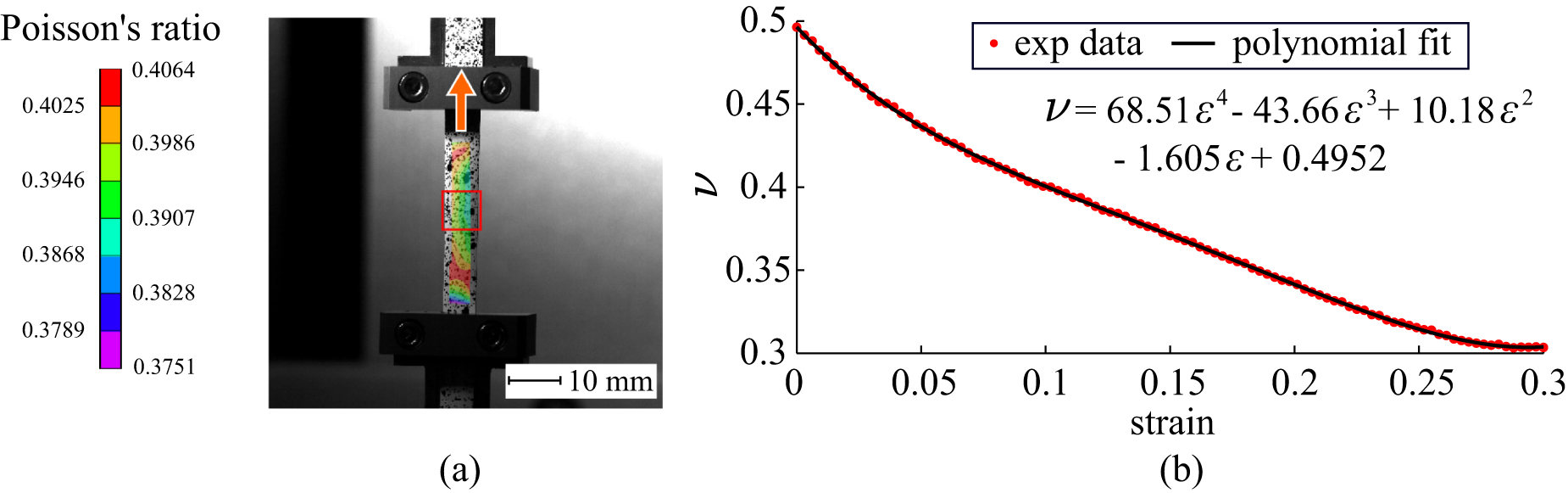 Surface Textures for Stretchable Capacitive Strain Sensors - IOPscience