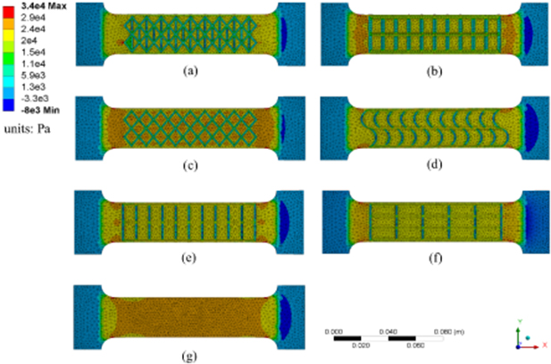 Surface Textures for Stretchable Capacitive Strain Sensors - IOPscience