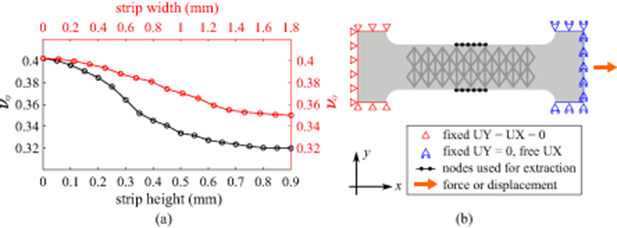 Surface Textures for Stretchable Capacitive Strain Sensors - IOPscience