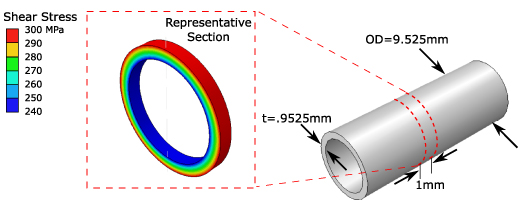 Shape memory alloy torsional actuators: a review of applications ...
