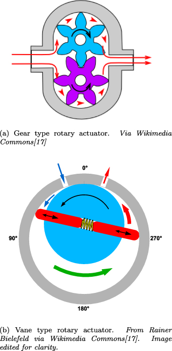 Shape memory alloy torsional actuators: a review of applications ...
