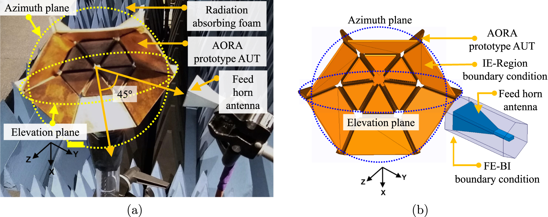 Self-foldable origami reflector antenna enabled by shape memory polymer ...