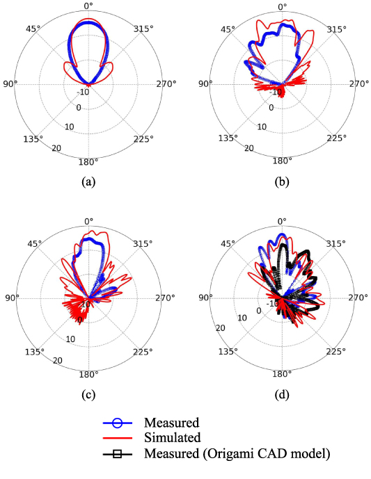 Origami Reflectarray Self-foldable origami reflector antenna enabled by shape memory polymer ...