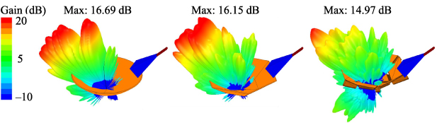 Self-foldable origami reflector antenna enabled by shape memory polymer ...