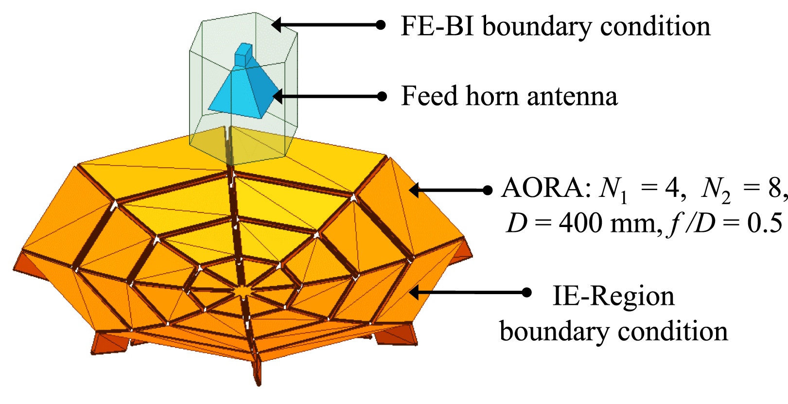 Origami Reflectarray Self-foldable origami reflector antenna enabled by shape memory polymer ...