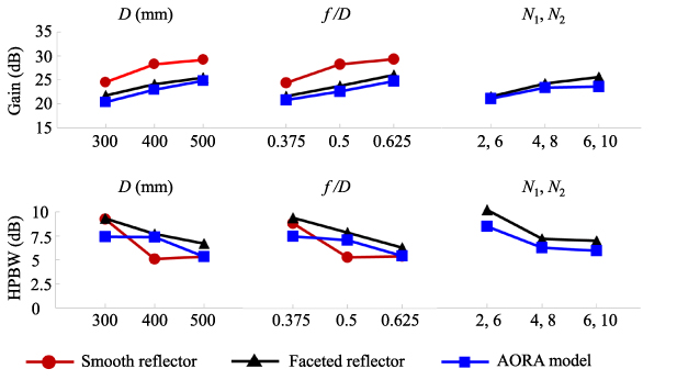 Origami Reflectarray Self-foldable origami reflector antenna enabled by shape memory polymer ...