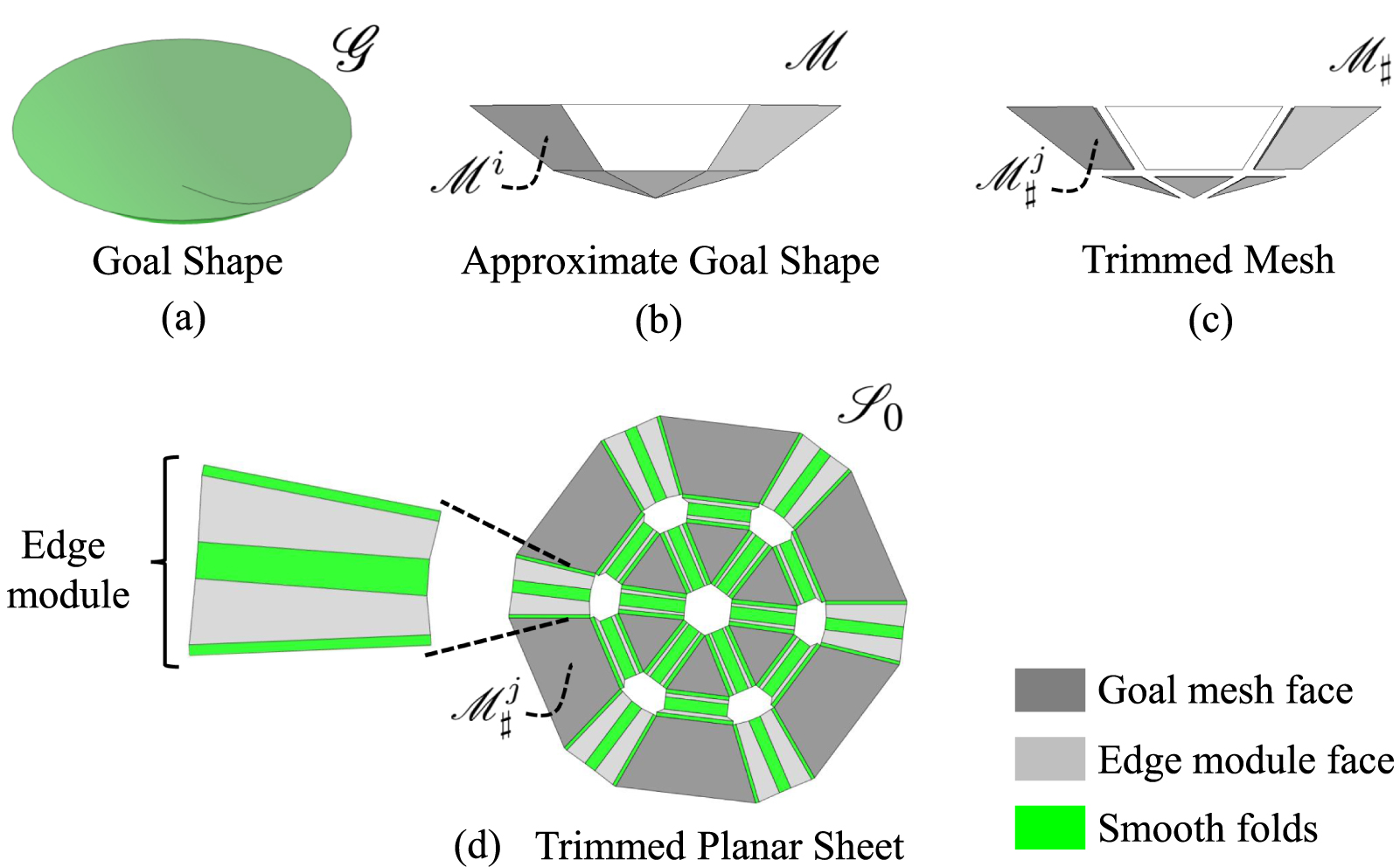 Origami Reflectarray Self-foldable origami reflector antenna enabled by shape memory polymer ...