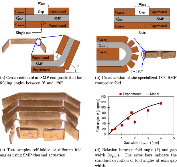 Origami Reflectarray Self-foldable origami reflector antenna enabled by shape memory polymer ...