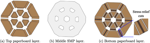 Self-foldable origami reflector antenna enabled by shape memory polymer ...