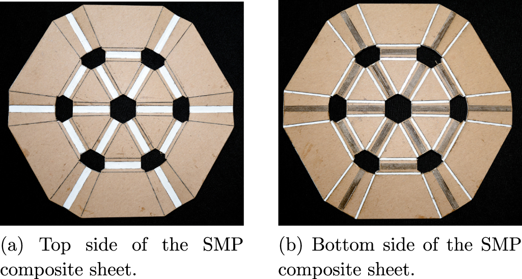 Self-foldable origami reflector antenna enabled by shape memory polymer ...