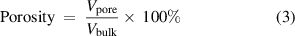 Equation (3)